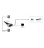 KVM LEVEL ONE SWITCH 2 PUERTOS HDMI USB KVM-0290